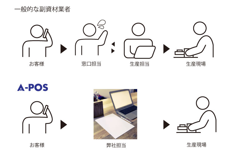 印刷物