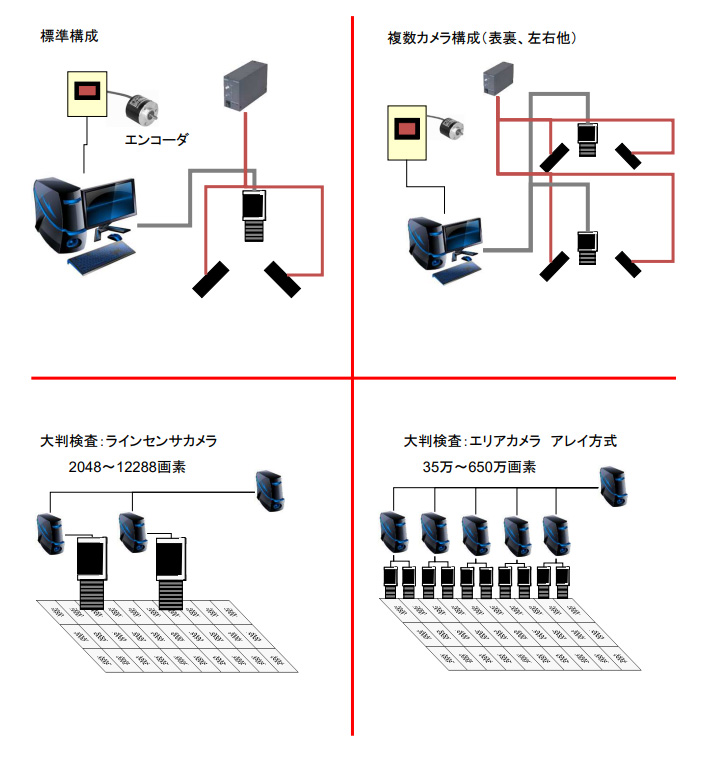 システム構成例